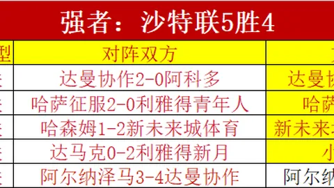 曼联计划出售自产球员马恩奴，转会策略革新，无球员不可交易