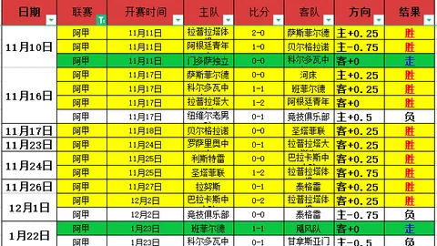 拜仁毅然决定与我续约，续写我对球队忠诚的篇章。